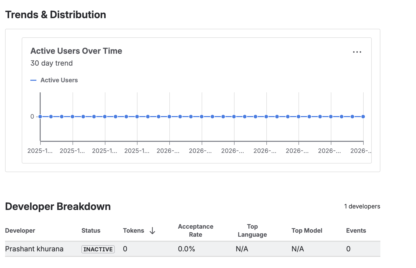 How to Monitor Which Developers Are Using Your Developer API